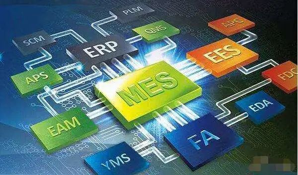 企业怎样使用MES系统，，，，，，实现“弯道超车”